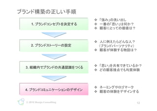 ??
     1.                   	
         ??
                                     ??   	


                                     ??
     2.
                                     ??    	




3.                              	
   ??
                                     ??          	




                                     ??
4.                              	
   ??         	

? 2010 Monju Consulting                    12
                           12
 
