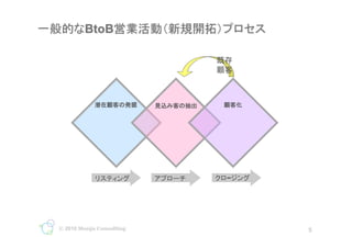 ?




? 2010 Monju Consulting                          5
                               5
 