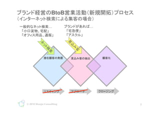                        

                    	
             	




                          	
            	
       	




                                             ?


? 2010 Monju Consulting                               7
                               7
 