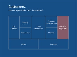 Customers. 
How can you make their lives better?
Channels
Key  
Partners
Value 
Proposition
Costs Revenue
Activity
Customer 
Segments
Ressources
Customer 
Relationships
 