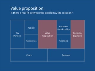 Value proposition. 
Is there a real fit between the problem & the solution?
Channels
Key  
Partners
Value 
Proposition
Costs Revenue
Activity
Customer 
Segments
Ressources
Customer 
Relationships
 