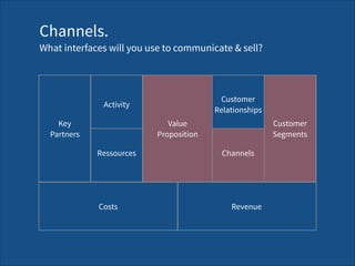 Channels. 
What interfaces will you use to communicate & sell?
Channels
Key  
Partners
Value 
Proposition
Costs Revenue
Activity
Customer 
Segments
Ressources
Customer 
Relationships
 