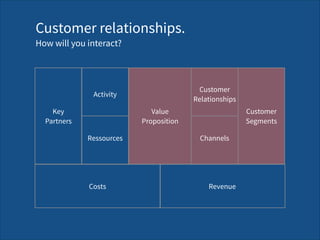 Customer relationships. 
How will you interact?
Channels
Key  
Partners
Value 
Proposition
Costs Revenue
Activity
Customer 
Segments
Ressources
Customer 
Relationships
Customer 
Relationships
 
