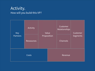 Activity. 
How will you build this VP?
Channels
Key  
Partners
Value 
Proposition
Costs Revenue
Activity
Customer 
Segments
Ressources
Customer 
Relationships
Customer 
Relationships
 
