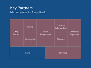 Key Partners. 
Who are your allies & suppliers?
Channels
Key  
Partners
Value 
Proposition
Costs Revenue
Activity
Customer 
Segments
Ressources
Customer 
Relationships
Customer 
Relationships
 