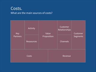 Costs. 
What are the main sources of costs?
Channels
Key  
Partners
Value 
Proposition
Costs Revenue
Activity
Customer 
Segments
Ressources
Customer 
Relationships
Customer 
Relationships
 