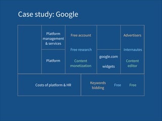 google.com
Free account
Costs of platform & HR
Platform  
management 
& services
Platform
Case study: Google
Free research
Advertisers
Internautes
Keywords 
bidding
Content 
editor
Content  
monetization
FreeFree
widgets
 