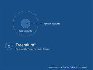 C Freemium* 
Eg: LinkedIn, Flickr, Evernote, Scoop.it
* Also see the book “Free“ by Chris Anderson (again)
Premium accounts
Free accounts
 