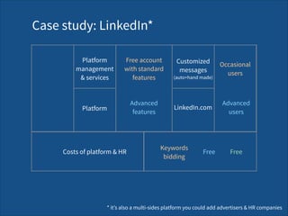 LinkedIn.com
Free account 
with standard 
features
Costs of platform & HR
Platform  
management 
& services
Platform
Case study: LinkedIn*
Occasional 
users
Advanced 
users
Keywords 
bidding
FreeFree
Advanced  
features
* it’s also a multi-sides platform you could add advertisers & HR companies
Customized 
messages  
(auto+hand made)
 
