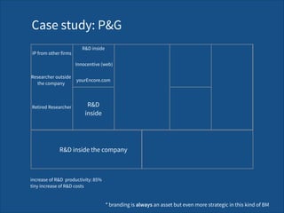R&D inside the company
Case study: P&G
* branding is always an asset but even more strategic in this kind of BM
R&D 
inside
R&D inside
Innocentive (web)
yourEncore.com
IP from other firms
Researcher outside  
the company
Retired Researcher
increase of R&D productivity: 85% 
tiny increase of R&D costs
 