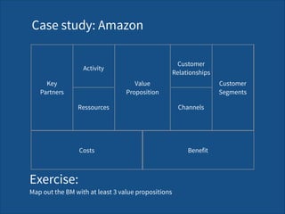 Channels
Key  
Partners
Value 
Proposition
Costs Benefit
Activity
Customer 
Segments
Ressources
Customer 
Relationships
Case study: Amazon
Exercise: 
Map out the BM with at least 3 value propositions
 