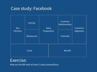Channels
Key  
Partners
Value 
Proposition
Costs Benefit
Activity
Customer 
Segments
Ressources
Customer 
Relationships
Case study: Facebook
Exercise: 
Map out the BM with at least 3 value propositions
 