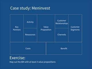 Channels
Key  
Partners
Value 
Proposition
Costs Benefit
Activity
Customer 
Segments
Ressources
Customer 
Relationships
Case study: Meninvest
Exercise: 
Map out the BM with at least 3 value propositions
 