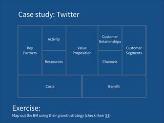 Channels
Key  
Partners
Value 
Proposition
Costs Benefit
Activity
Customer 
Segments
Ressources
Customer 
Relationships
Case study: Twitter
Exercise: 
Map out the BM using their growth strategy (check their S1)
 