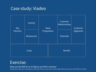 Channels
Key  
Partners
Value 
Proposition
Costs Benefit
Activity
Customer 
Segments
Ressources
Customer 
Relationships
Case study: Viadeo
Exercise: 
Map out the BM & try to figure out their revenue 
Assumptions: 50M users, 15% premium users with 20% churn rate of PU //revenue split=50% premium user, 35% HR firms, 15% ads
 