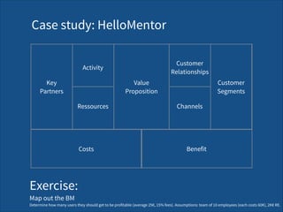 Channels
Key  
Partners
Value 
Proposition
Costs Benefit
Activity
Customer 
Segments
Ressources
Customer 
Relationships
Case study: HelloMentor
Exercise: 
Map out the BM 
Determine how many users they should get to be profitable (average 25€, 15% fees). Assumptions: team of 10 employees (each costs 60K), 2K€ RE.
 