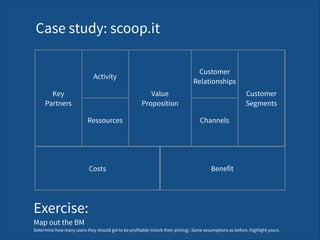 Channels
Key  
Partners
Value 
Proposition
Costs Benefit
Activity
Customer 
Segments
Ressources
Customer 
Relationships
Case study: scoop.it
Exercise: 
Map out the BM 
Determine how many users they should get to be profitable (check their pricing). Same assumptions as before, highlight yours.
 