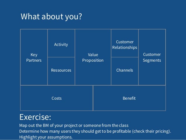 Digital coupons business model
