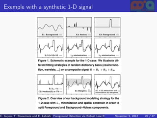 Exemple with a synthetic 1-D signal




C. Guyon, T. Bouwmans and E. Zahzah Foreground Detection via Robust Low Rank Matrix Decomposition including spati
                                      (MIA Laboratory (Mathematics Images & Applications), 5, 2012
                                                                               November University of 20 / 27
                                                                                                       La Roche
 