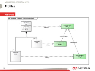 Sysml Testing SysML for embedded system engineering - Academy Camp 2015 | PPTX