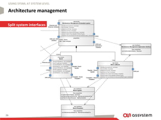 SysML for embedded system engineering - Academy Camp 2015 | PPTX