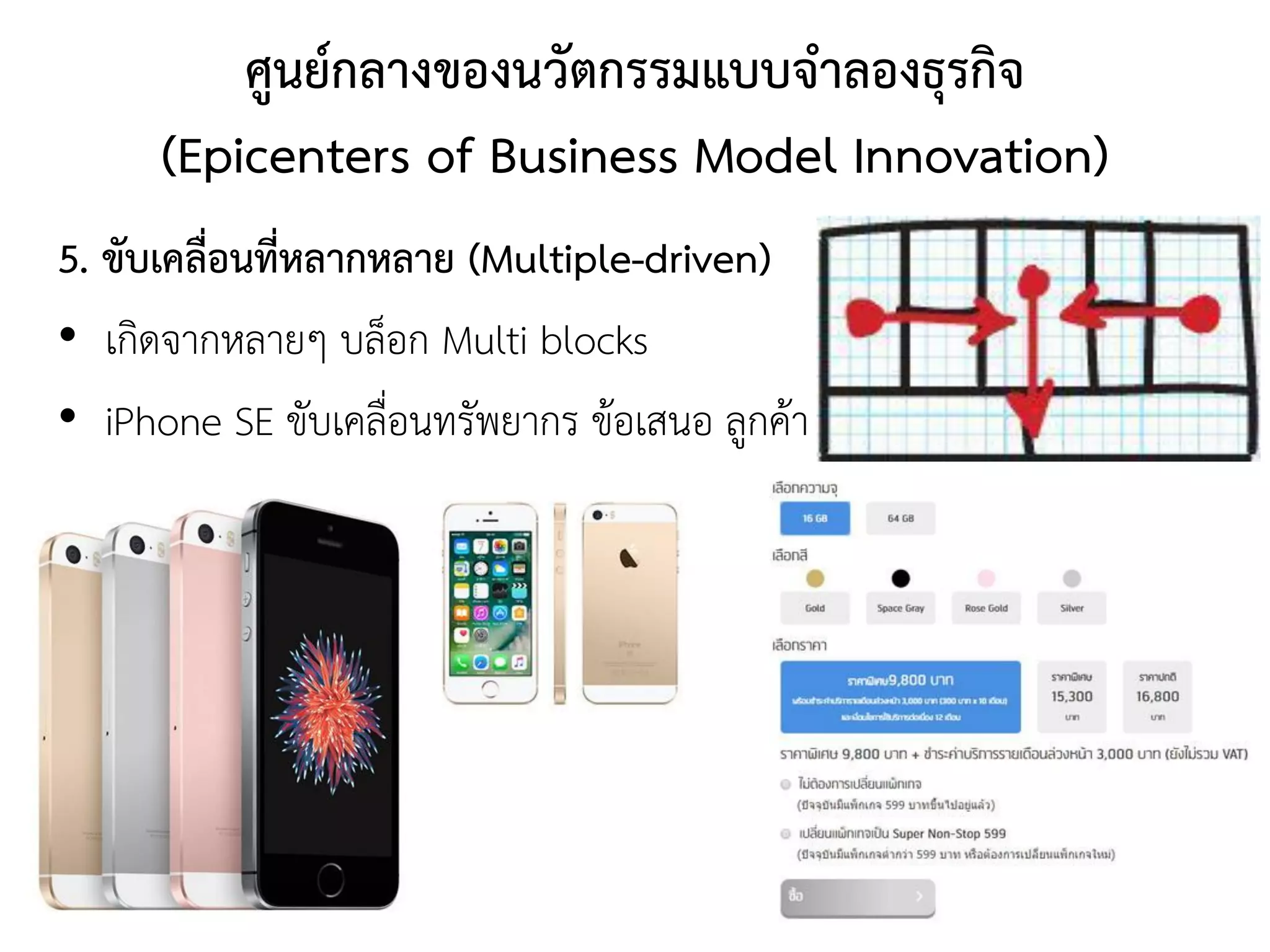 ศูนย์กลางของนวัตกรรมแบบจาลองธุรกิจ
(Epicenters of Business Model Innovation)
5. ขับเคลื่อนที่หลากหลาย (Multiple-driven)
• เกิดจากหลายๆ บล็อก Multi blocks
• iPhone SE ขับเคลื่อนทรัพยากร ข้อเสนอ ลูกค้า
อ.สิริพงศ์ จึงถาวรรณ, บธ.ม., วศ.บ., ACPE, CSCP, EPPM 35
 