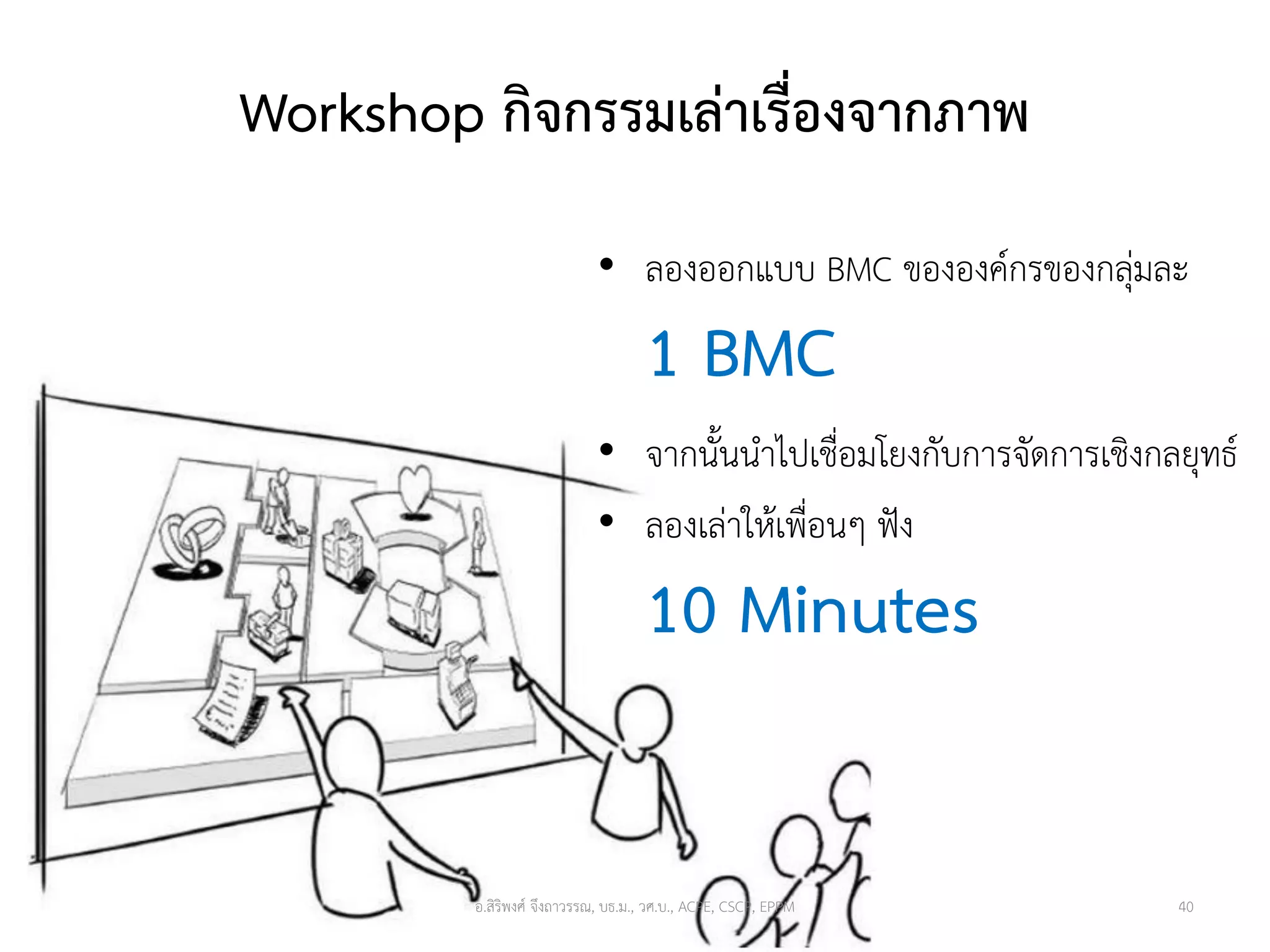 Workshop กิจกรรมเล่าเรื่องจากภาพ
อ.สิริพงศ์ จึงถาวรรณ, บธ.ม., วศ.บ., ACPE, CSCP, EPPM 40
• ลองออกแบบ BMC ขององค์กรของกลุ่มละ
1 BMC
• จากนั้นนาไปเชื่อมโยงกับการจัดการเชิงกลยุทธ์
• ลองเล่าให้เพื่อนๆ ฟัง
10 Minutes
 