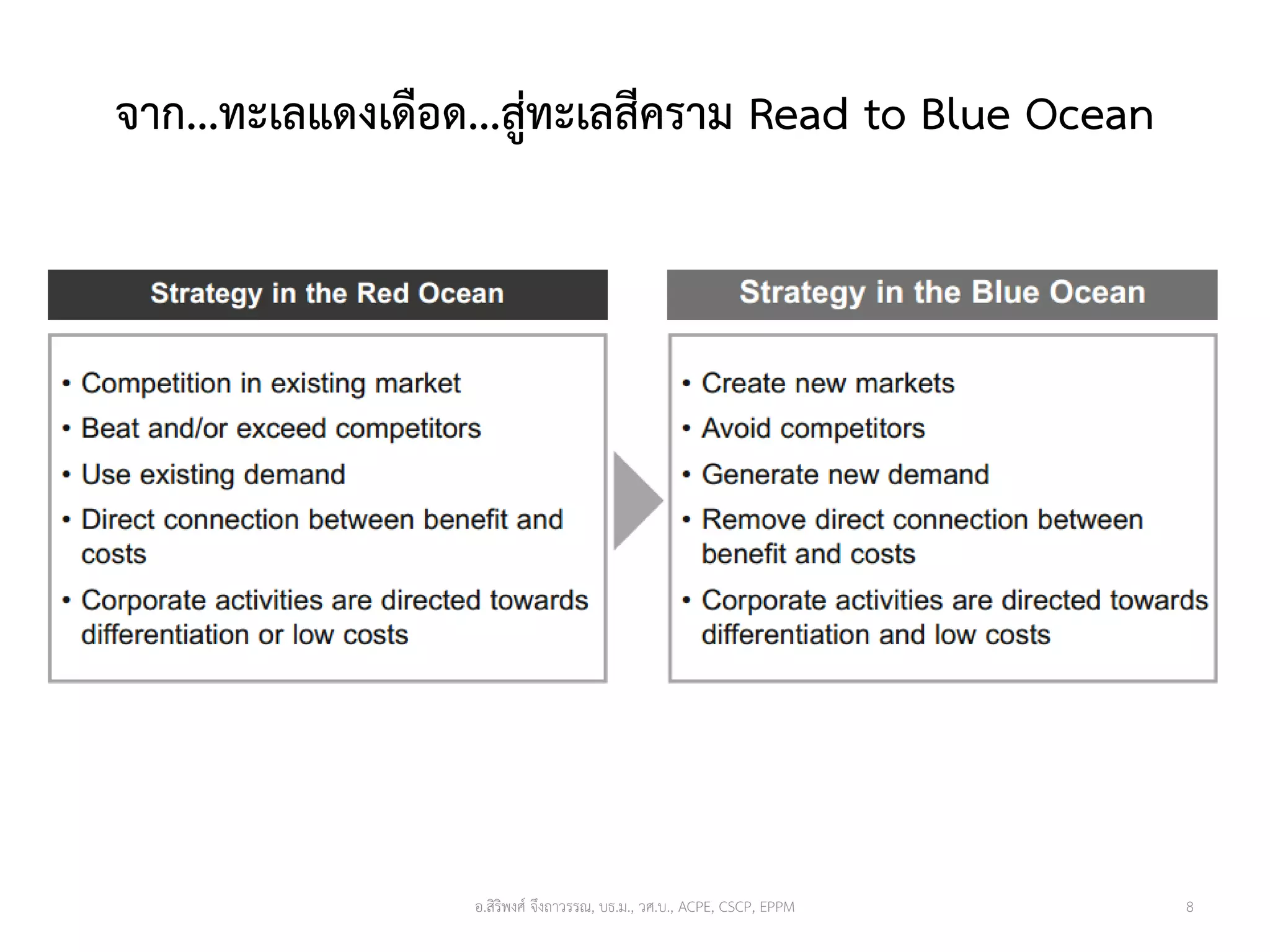 จาก...ทะเลแดงเดือด...สู่ทะเลสีคราม Read to Blue Ocean
8อ.สิริพงศ์ จึงถาวรรณ, บธ.ม., วศ.บ., ACPE, CSCP, EPPM
 