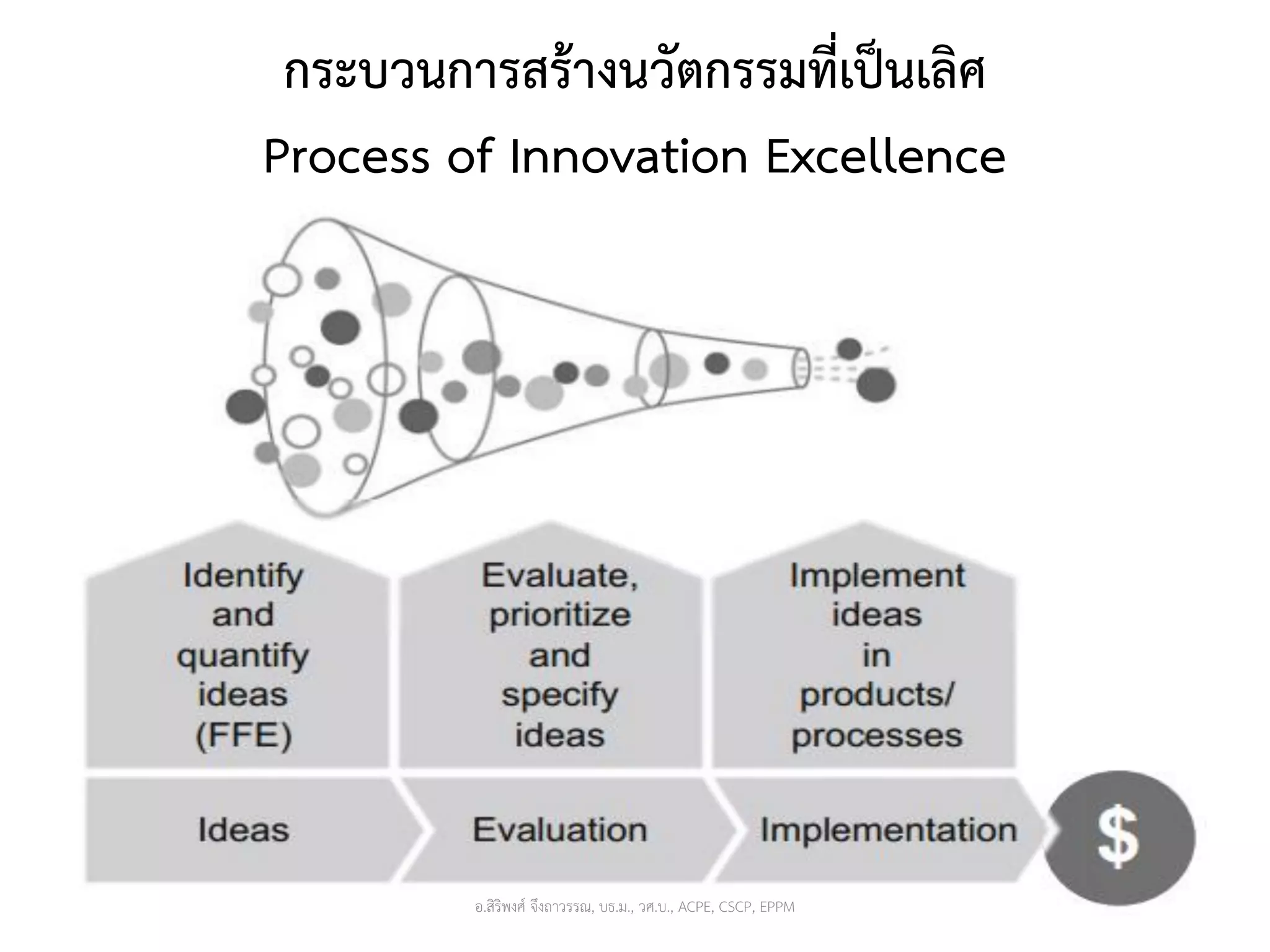 กระบวนการสร้างนวัตกรรมที่เป็นเลิศ
Process of Innovation Excellence
9อ.สิริพงศ์ จึงถาวรรณ, บธ.ม., วศ.บ., ACPE, CSCP, EPPM
 