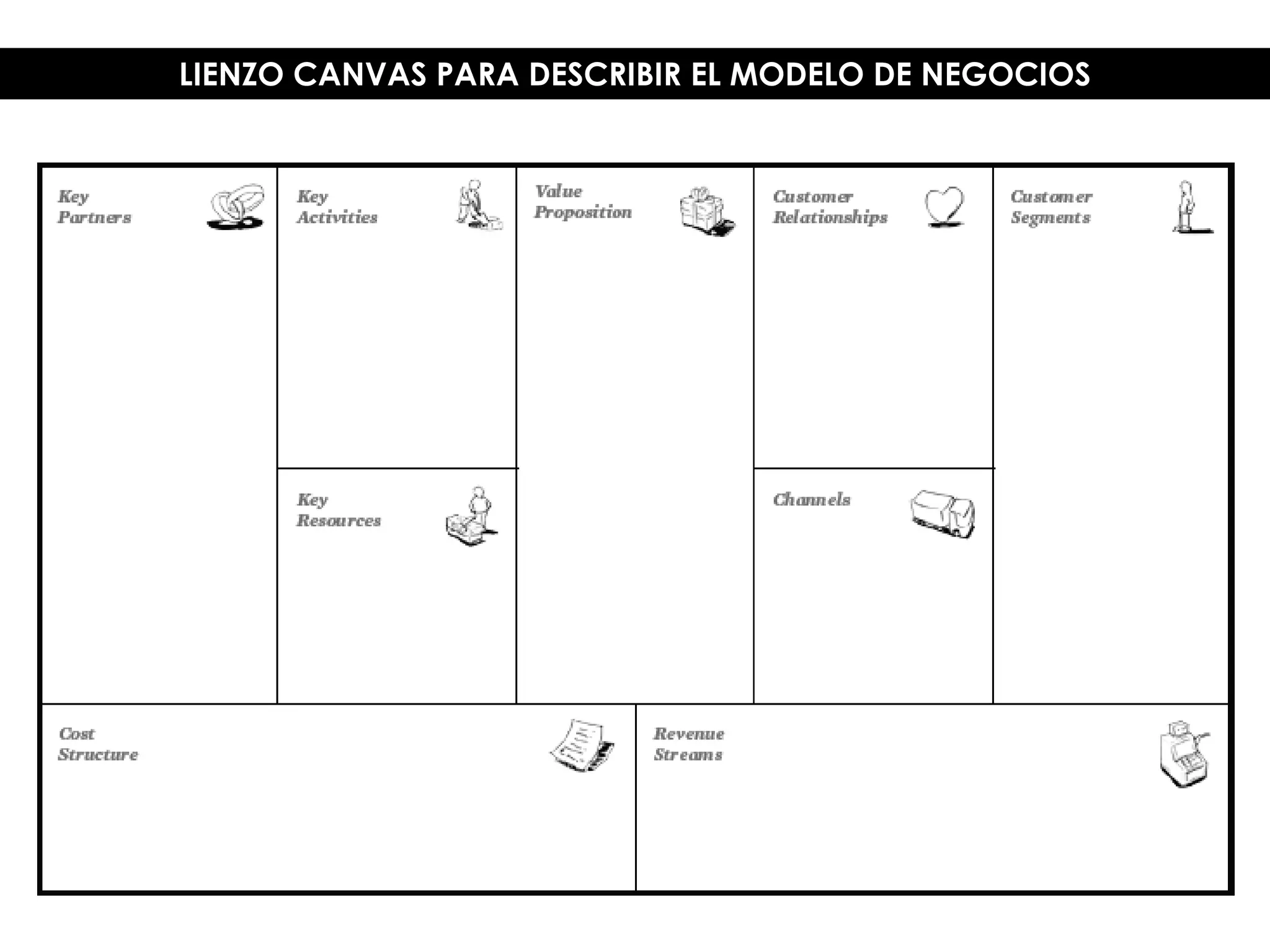 LIENZO CANVAS PARA DESCRIBIR EL MODELO DE NEGOCIOS
 