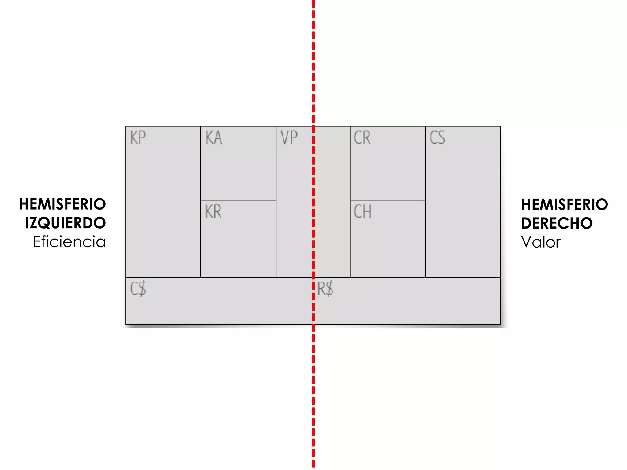 HEMISFERIO
DERECHO
Valor
HEMISFERIO
IZQUIERDO
Eficiencia
 