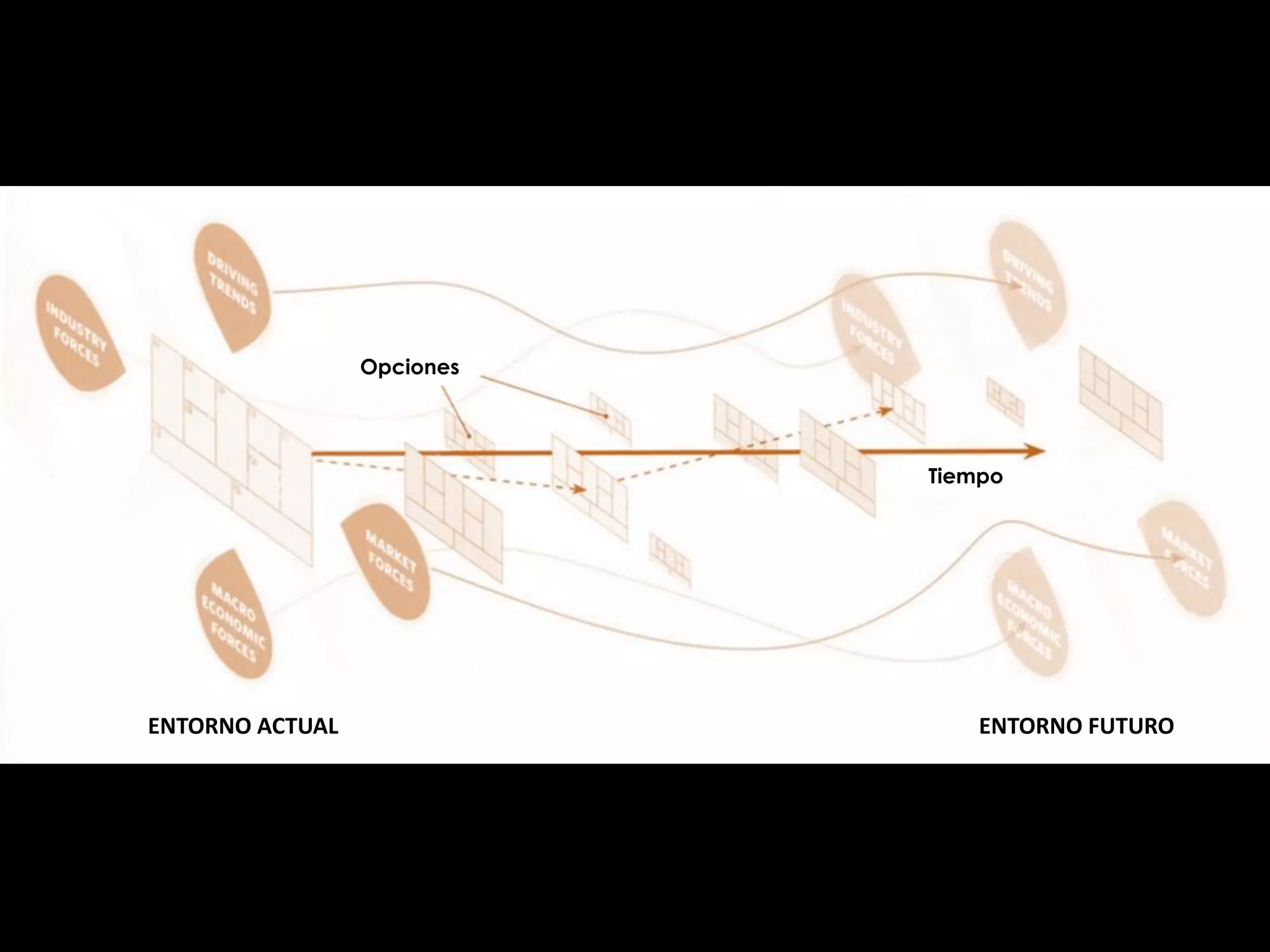 Opciones
Tiempo
ENTORNO ACTUAL ENTORNO FUTURO
 