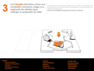 Los canales describen cómo una
compañía comunica y llega a su
segmento de clientes para
entregar su propuesta de valor
Los canales de comunicación, distribución y ventas son la interfase con
los clientes. Son puntos de contacto que juegan un rol importante en la
experiencia del cliente.
¿Cómo se entrega la propuesta de valor al cliente?3
Propios
Subcontratados
Directos
Indirectos
Fuerza de ventas
Ventas web
Tiendas propias
Distribuidores
Concesiones
Publicidad
Etapas
• Reconocimiento
• Evaluación del cliente
• Compra
• Entrega del producto
• Post venta
 