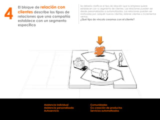El bloque de relación con
clientes describe los tipos de
relaciones que una compañía
establece con un segmento
específico
Se debería clarificar el tipo de relación que la empresa quiere
establecer con su segmento de clientes. Las relaciones pueden ser
desde personalizadas a automatizadas. Las relaciones pueden ser
motivadas por: adquirir nuevos clientes, retener clientes o incrementar
ventas.
¿Qué tipo de vínculo creamos con el cliente?4
Asistencia individual
Asistencia personalizada
Autoservicio
Comunidades
Co-creación de productos
Servicios automatizados
 