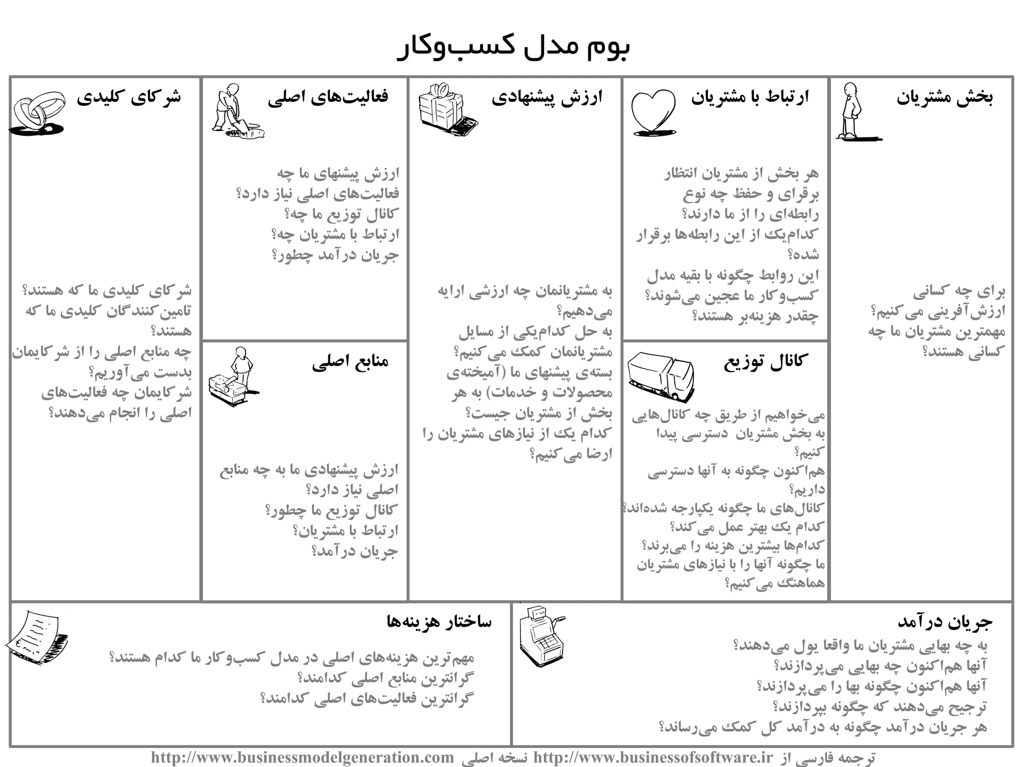 بوم مدل کسب و کار با توضیح | PDF