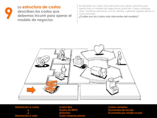 La estructura de costos
describen los costos que
debemos incurrir para operar el
modelo de negocios
Se describen los costos más relevantes que deben solventar para
operar bajo un modelo de negocios en particular. Crear y entregar
valor, mantener relaciones con los clientes, y generar ingresos llevan un
costo asociado.
¿Cuáles son los costos más relevantes del modelo?
9
Orientación a costos
Orientación a valor
Costos fijos
Costos de RRHH
Arriendos
Costo materias primas
Costos variables
Economías de escala
Economías por amplio scope
 
