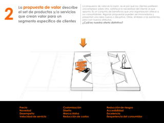 La propuesta de valor describe
el set de productos y/o servicios
que crean valor para un
segmento específico de clientes
La propuesta de valor es la razón, es el por qué los clientes prefieren
una empresa sobre otra, satisface la necesidad del cliente al que
apunta. Es un conjunto de beneficios que una organización ofrece a
sus consumidores. Algunas propuestas pueden ser innovadoras y
presentan una idea nueva o disruptiva. Otras, similares a las existentes,
pero con nuevos atributos.
¿Cuál es nuestra oferta distintiva?
2
Precio
Novedad
Desempeño
Velocidad de servicio
Customisación
Diseño
Marca/status
Reducción de costos
Reducción de riesgos
Accesibilidad
Excelencia
Eexperiencia del consumidor
 
