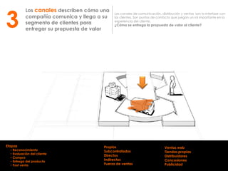Los canales describen cómo una
compañía comunica y llega a su
segmento de clientes para
entregar su propuesta de valor
Los canales de comunicación, distribución y ventas son la interfase con
los clientes. Son puntos de contacto que juegan un rol importante en la
experiencia del cliente.
¿Cómo se entrega la propuesta de valor al cliente?3
Propios
Subcontratados
Directos
Indirectos
Fuerza de ventas
Ventas web
Tiendas propias
Distribuidores
Concesiones
Publicidad
Etapas
• Reconocimiento
• Evaluación del cliente
• Compra
• Entrega del producto
• Post venta
 