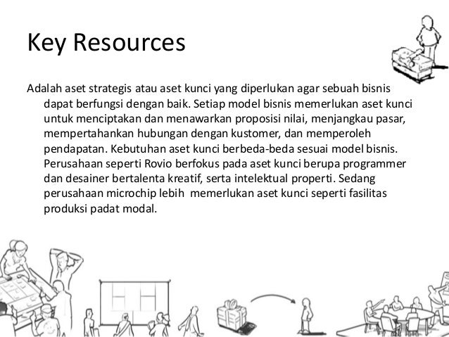 Mudah Mengelola Bisnis Dengan Business Model Canvas