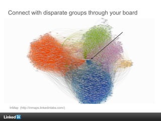 Step 2: Connect with Existing Board Members
©2014 LinkedIn Corporation. All Rights Reserved. 20
Your Connections
Your 3rd ...
