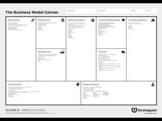 The Business Model Canvas 
Designed for: Designed by: Date: Version: 
Key Partners Key Activities Value Propositions Customer Segments 
Channels 
Revenue Streams 
Key Resources 
Cost Structure 
Customer Relationships 
What are the most important costs inherent in our business model? 
Which Key Resources are most expensive? 
Which Key Activities are most expensive? 
is your business more 
Cost Driven (leanest cost structure, low price value proposition, maximum automation, extensive outsourcing) 
Value Driven (focused on value creation, premium value proposition) 
sample characteristics 
Fixed Costs (salaries, rents, utilities) 
Variable costs 
Economies of scale 
Economies of scope 
designed by: Business Model Foundry AG 
The makers of Business Model Generation and Strategyzer 
This work is licensed under the Creative Commons Attribution-Share Alike 3.0 Unported License. To view a copy of this license, visit: 
http://creativecommons.org/licenses/by-sa/3.0/ or send a letter to Creative Commons, 171 Second Street, Suite 300, San Francisco, California, 94105, USA. 
Through which Channels do our Customer Segments 
want to be reached? 
How are we reaching them now? 
How are our Channels integrated? 
Which ones work best? 
Which ones are most cost-efficient? 
How are we integrating them with customer routines? 
channel phases 
1. Awareness 
How do we raise awareness about our company’s products and services? 
2. Evaluation 
How do we help customers evaluate our organization’s Value Proposition? 
3. Purchase 
How do we allow customers to purchase specific products and services? 
4. Delivery 
How do we deliver a Value Proposition to customers? 
5. After sales 
How do we provide post-purchase customer support? 
For what value are our customers really willing to pay? 
For what do they currently pay? 
How are they currently paying? 
How would they prefer to pay? 
How much does each Revenue Stream contribute to overall revenues? 
For whom are we creating value? 
Who are our most important customers? 
Mass Market 
Niche Market 
Segmented 
Diversified 
Multi-sided Platform 
What type of relationship does each of our 
Customer Segments expect us to establish 
and maintain with them? 
Which ones have we established? 
How are they integrated with the rest of our 
business model? 
How costly are they? 
examples 
Personal assistance 
Dedicated Personal Assistance 
Self-Service 
Automated Services 
Communities 
Co-creation 
What Key Activities do our Value Propositions require? 
Our Distribution Channels? 
Customer Relationships? 
Revenue streams? 
catergories 
Production 
Problem Solving 
Platform/Network 
What Key Resources do our Value Propositions require? 
Our Distribution Channels? Customer Relationships? 
Revenue Streams? 
types of resources 
Physical 
Intellectual (brand patents, copyrights, data) 
Human 
Financial 
Who are our Key Partners? 
Who are our key suppliers? 
Which Key Resources are we acquairing from partners? 
Which Key Activities do partners perform? 
motivations for partnerships 
Optimization and economy 
Reduction of risk and uncertainty 
Acquisition of particular resources and activities 
What value do we deliver to the customer? 
Which one of our customer’s problems are we 
helping to solve? 
What bundles of products and services are we 
offering to each Customer Segment? 
Which customer needs are we satisfying? 
characteristics 
Newness 
Performance 
Customization 
“Getting the Job Done” 
Design 
Brand/Status 
Price 
Cost Reduction 
Risk Reduction 
Accessibility 
Convenience/Usability 
types 
Asset sale 
Usage fee 
Subscription Fees 
Lending/Renting/Leasing 
Licensing 
Brokerage fees 
Advertising 
fixed pricing 
List Price 
Product feature dependent 
Customer segment 
dependent 
Volume dependent 
dynamic pricing 
Negotiation (bargaining) 
Yield Management 
Real-time-Market 
strategyzer.com 
 