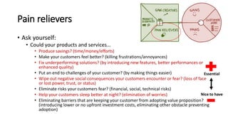Pain relievers
• Ask yourself:
• Could your products and services…
• Produce savings? (time/money/efforts)
• Make your customers feel better? (killing frustrations/annoyances)
• Fix underperforming solutions? (by introducing new features, better performances or
enhanced quality)
• Put an end to challenges of your customer? (by making things easier)
• Wipe out negative social consequences your customers encounter or fear? (loss of face
or lost power, trust, or status)
• Eliminate risks your customers fear? (financial, social, technical risks)
• Help your customers sleep better at night? (elimination of worries)
• Eliminating barriers that are keeping your customer from adopting value proposition?
(introducing lower or no upfront investment costs, eliminating other obstacle preventing
adoption)
Essential
Nice to have
 