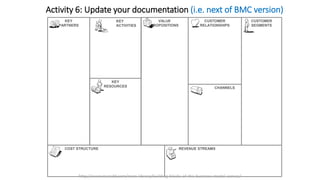 VALUE
PROPOSITIONS
CHANNELS
CUSTOMER
RELATIONSHIPS
CUSTOMER
SEGMENTS
REVENUE STREAMSCOST STRUCTURE
KEY
PARTNERS
KEY
RESOURCES
KEY
ACTIVITIES
Activity 6: Update your documentation (i.e. next of BMC version)
http://www.marsdd.com/mars-library/building-blocks-of-the-business-model-canvas/
 