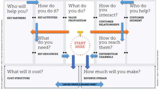 CAN WE CREATE A BALANCE HERE?
OsterwalderA.,PigneurY(2010)BusinessModelGeneration
rkflowpathsuggestedbyProf.BhaskerV.Bhatt,tomakeeasyunderstandingatfirsthandforStudentsofengineering
 