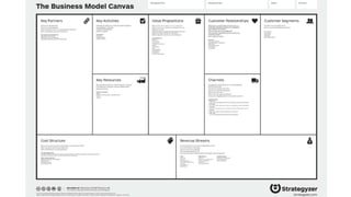How?
• To make a Business Model Canvas, the easiest way to start is by filling
out what you do.
• Start from a blank canva...