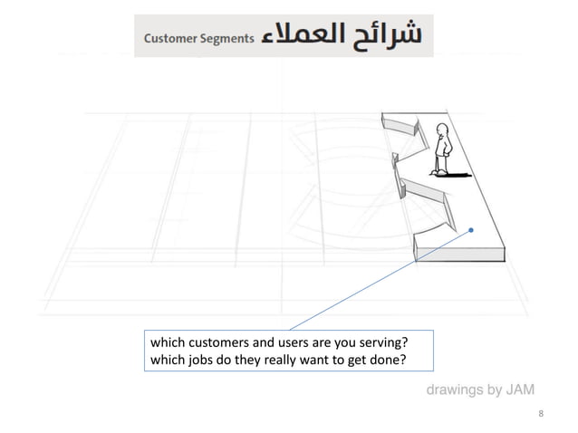 Business Model Canvas In Arabic - إبتكار نموذج العمل التجاري | PDF ...