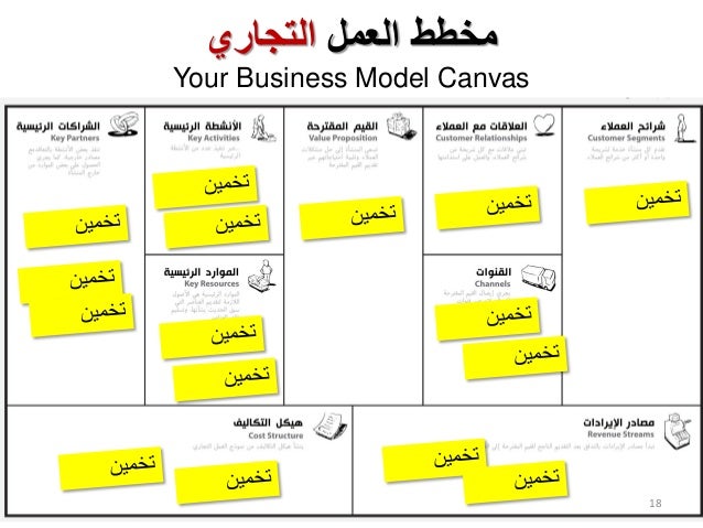 Business Model Canvas In Arabic إبتكار نموذج العمل التجاري