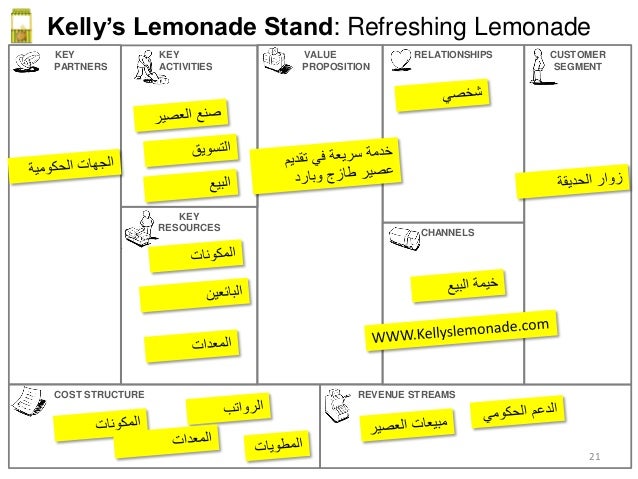 business-model-canvas-in-arabic