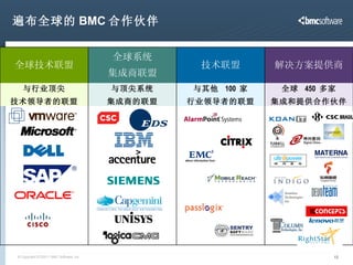 遍布全球的 BMC 合作伙伴 与行业顶尖 技术领导者的联盟 全球技术联盟 全球  450  多家 集成和提供合作伙伴 与其他  100  家 行业领导者的联盟 与顶尖系统 集成商的联盟 解决方案提供商 技术联盟 全球系统 集成商联盟 