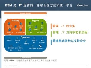 BSM  是  IT  运营的一种综合性方法和统一平台 运用  BSM ，可根据业务需求高效地执行和管理技术与流程 管理   IT  的业务 管理基础架构以支持企业 管理   IT  支持职能和流程 财务管理 供应商 管理 项目和资源 管理 人力资本 管理 监控和法规遵从 服务桌面 服务请求 管理 变更和发布管理 资产管理 身份 管理 预测分析 表现、可用性、 恢复 应用问题 解决 事件和影响 管理 容量管理 企业日程规划 应用发布 管理 配置自动化 配置 监控和遵从 